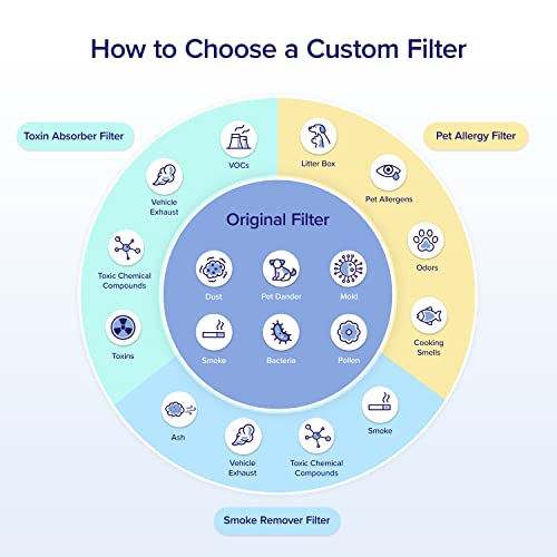 core-600s-smoke-remover-replacement-filter-5167951.jpg