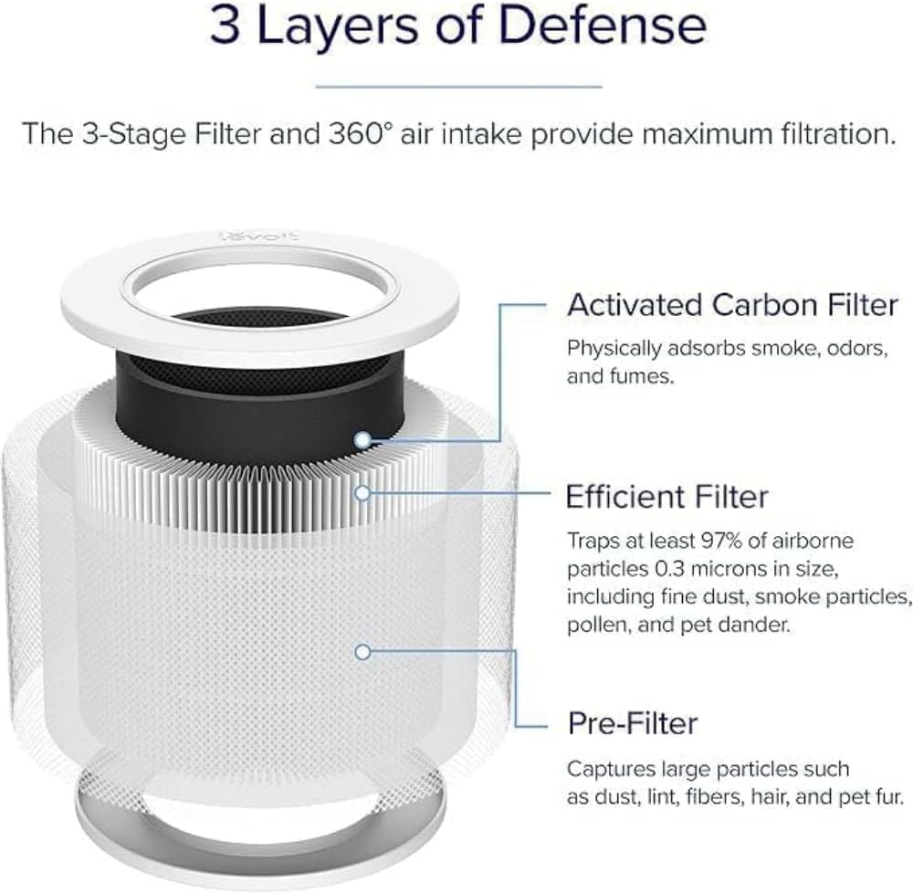 levoit-core-mini-air-purifier-replacement-filter-959283.jpg