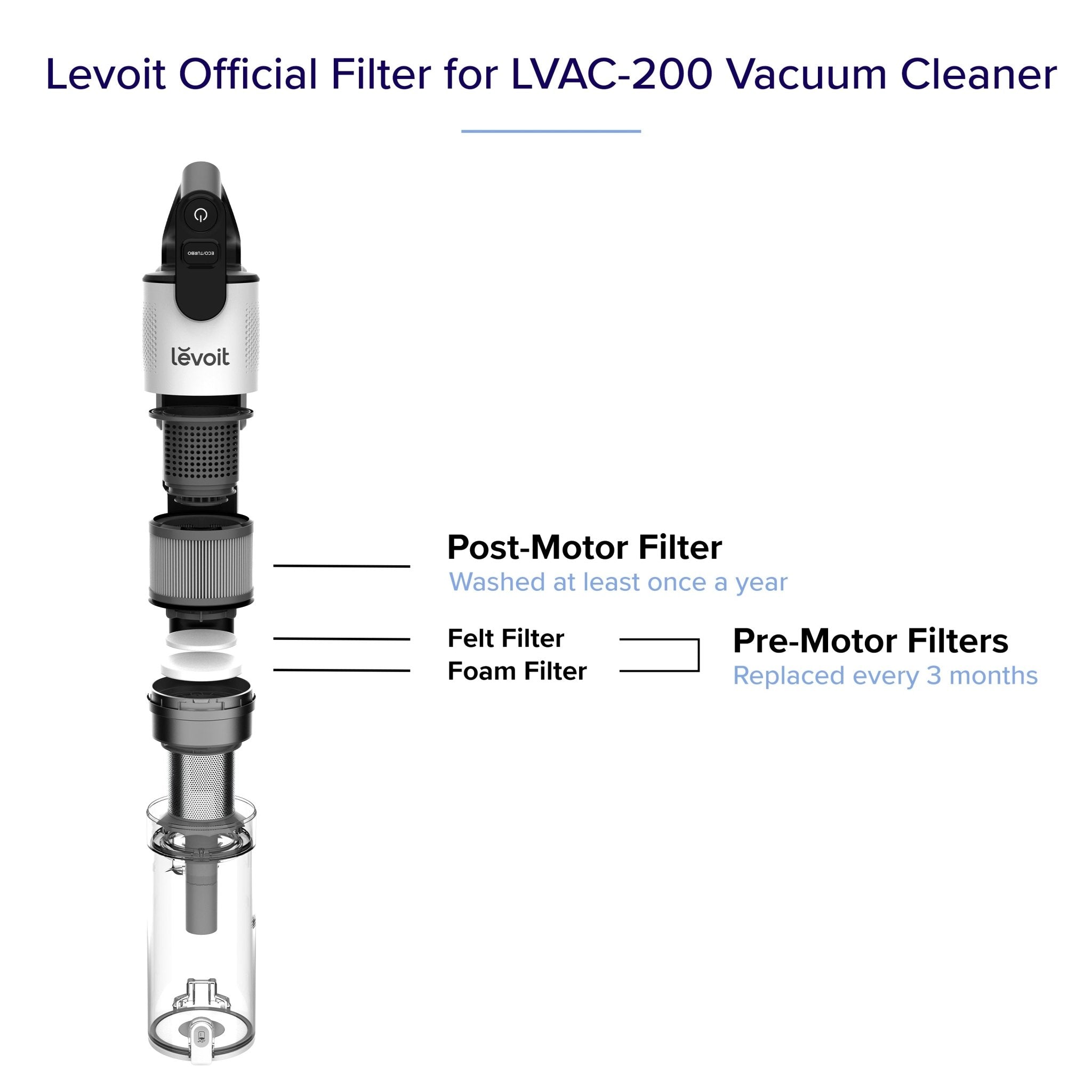levoit-lvac-200-cordless-stick-vacuum-accessories-filter-sets-736307.jpg